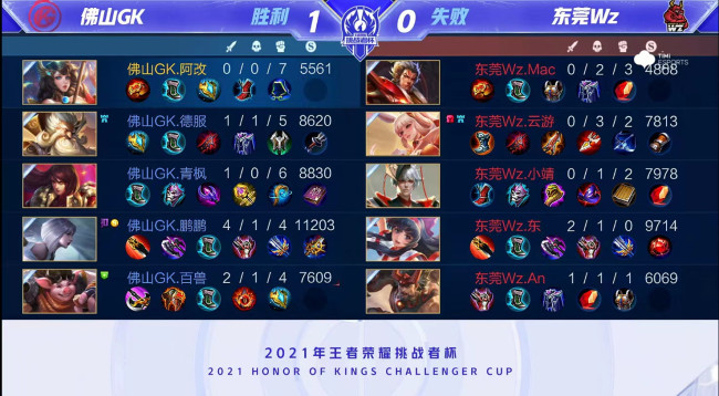 历史上的经