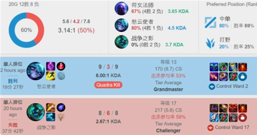 反应