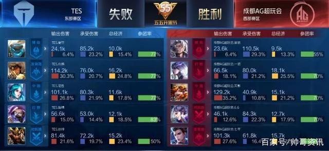 球在未来的 球在未来的