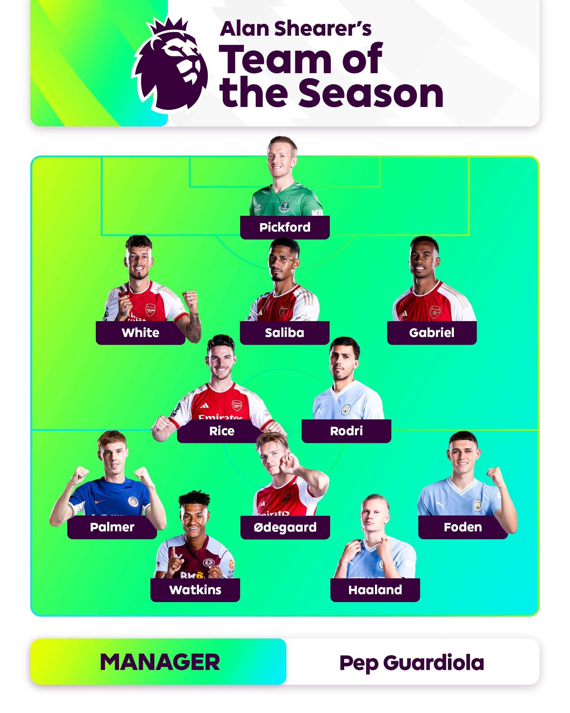 的足球天赋 的足球天赋