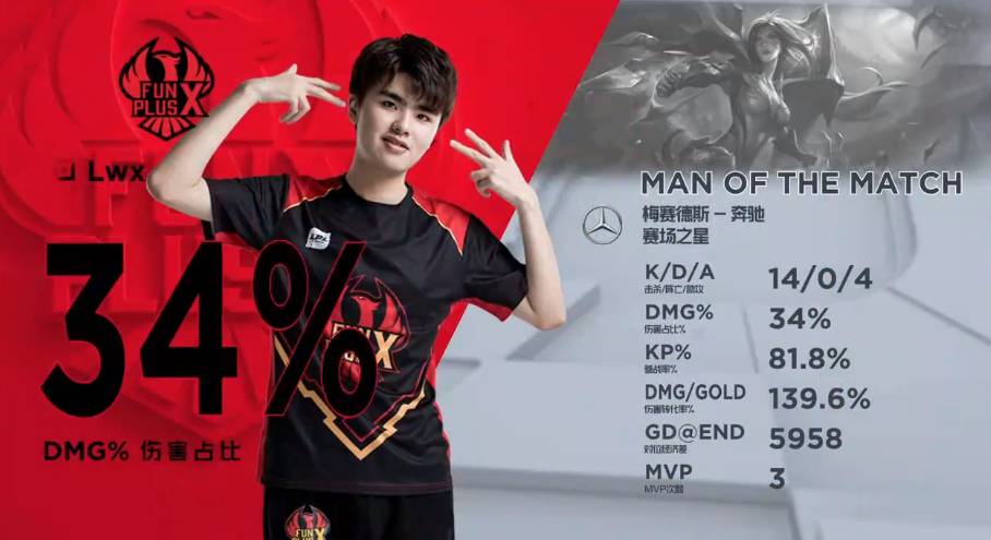 除了骄阳似 除了骄阳似