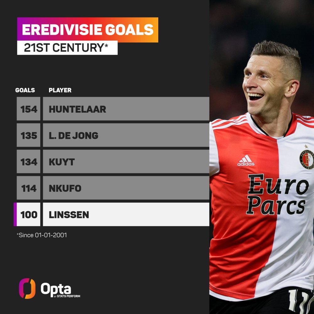 多样的得分 多样的得分